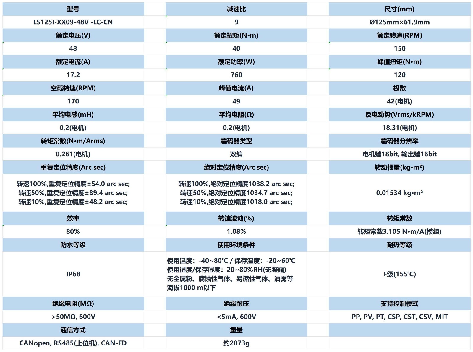 125行星模组参数_美观表_125行星液冷模组参数表 _399K.jpg