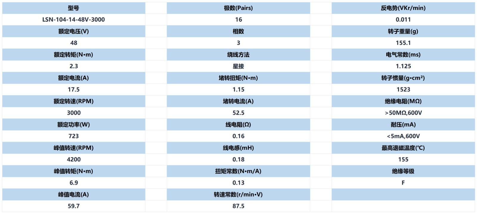 电机参数_美观表_10414.jpg