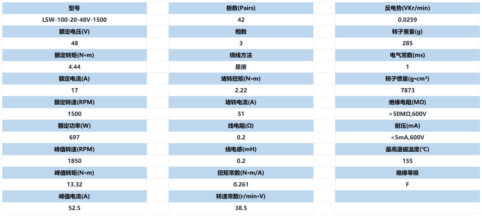 电机参数_美观表_10020.jpg