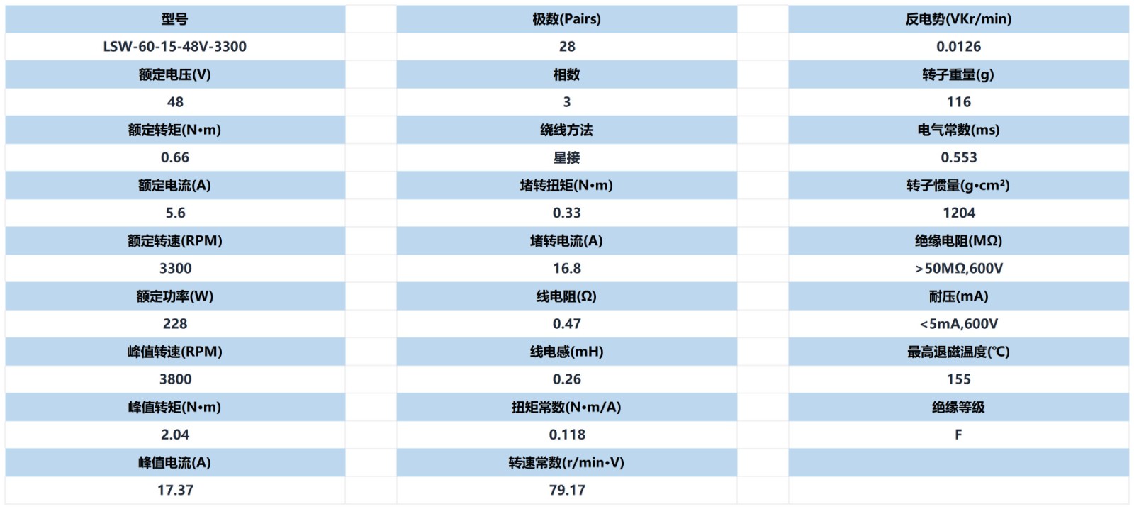 电机参数_美观表_6015.jpg