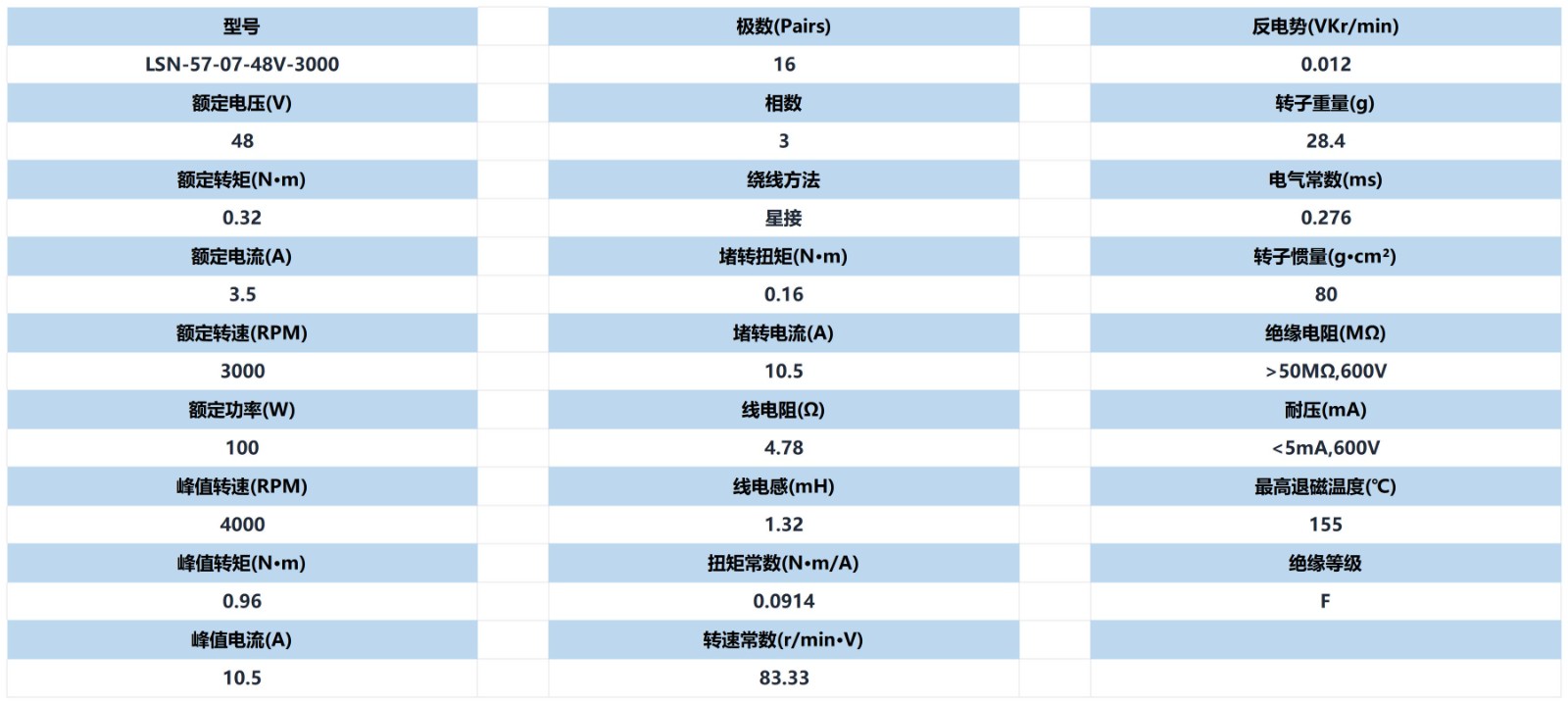 电机参数_美观表_5707.jpg