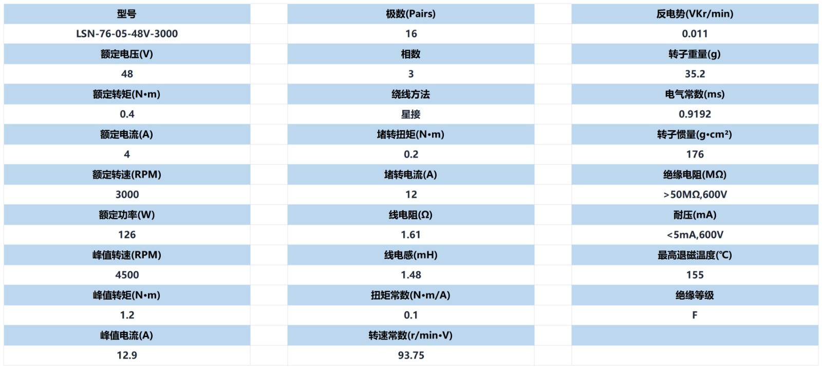 电机参数_美观表_7605.jpg