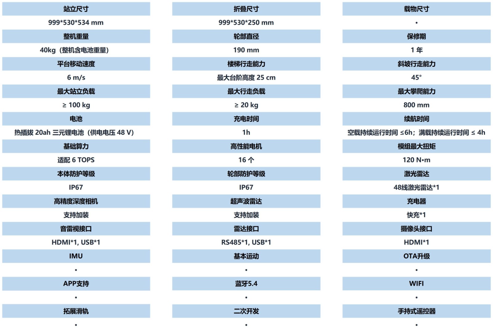 机器狗参数_美观表_机器狗参数表_399K.jpg