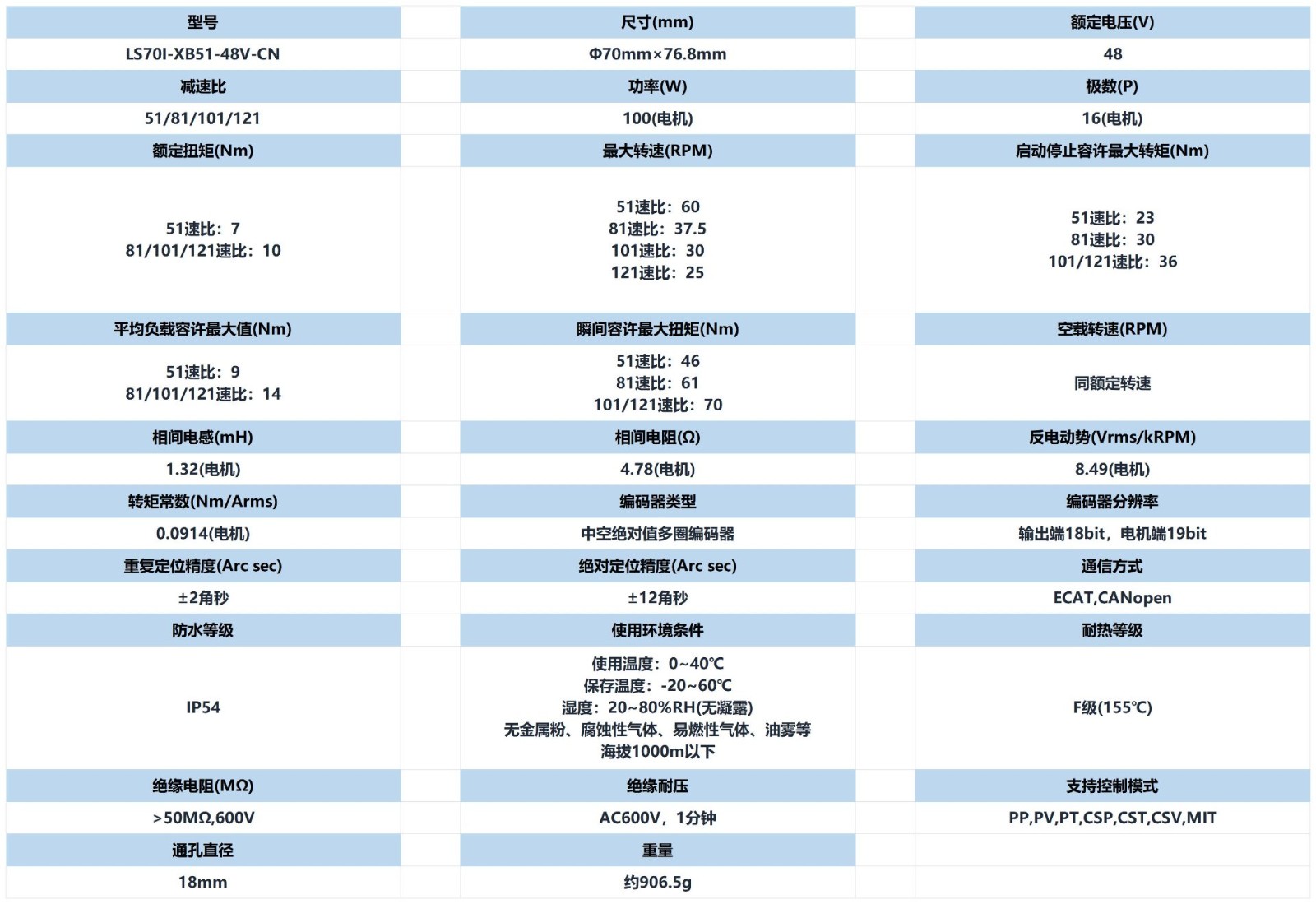 灵枢智科一体化关节模组参数_美观表_LS70_399K.jpg