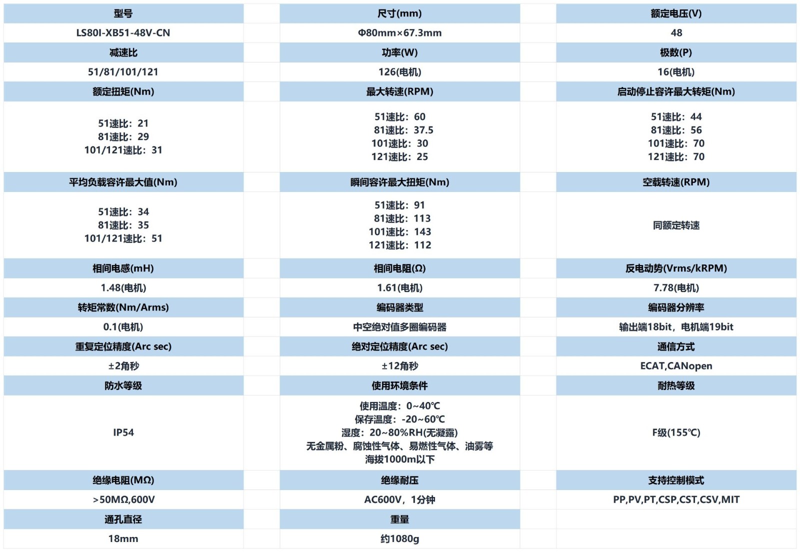 灵枢智科一体化关节模组参数_美观表_LS80_399K.jpg