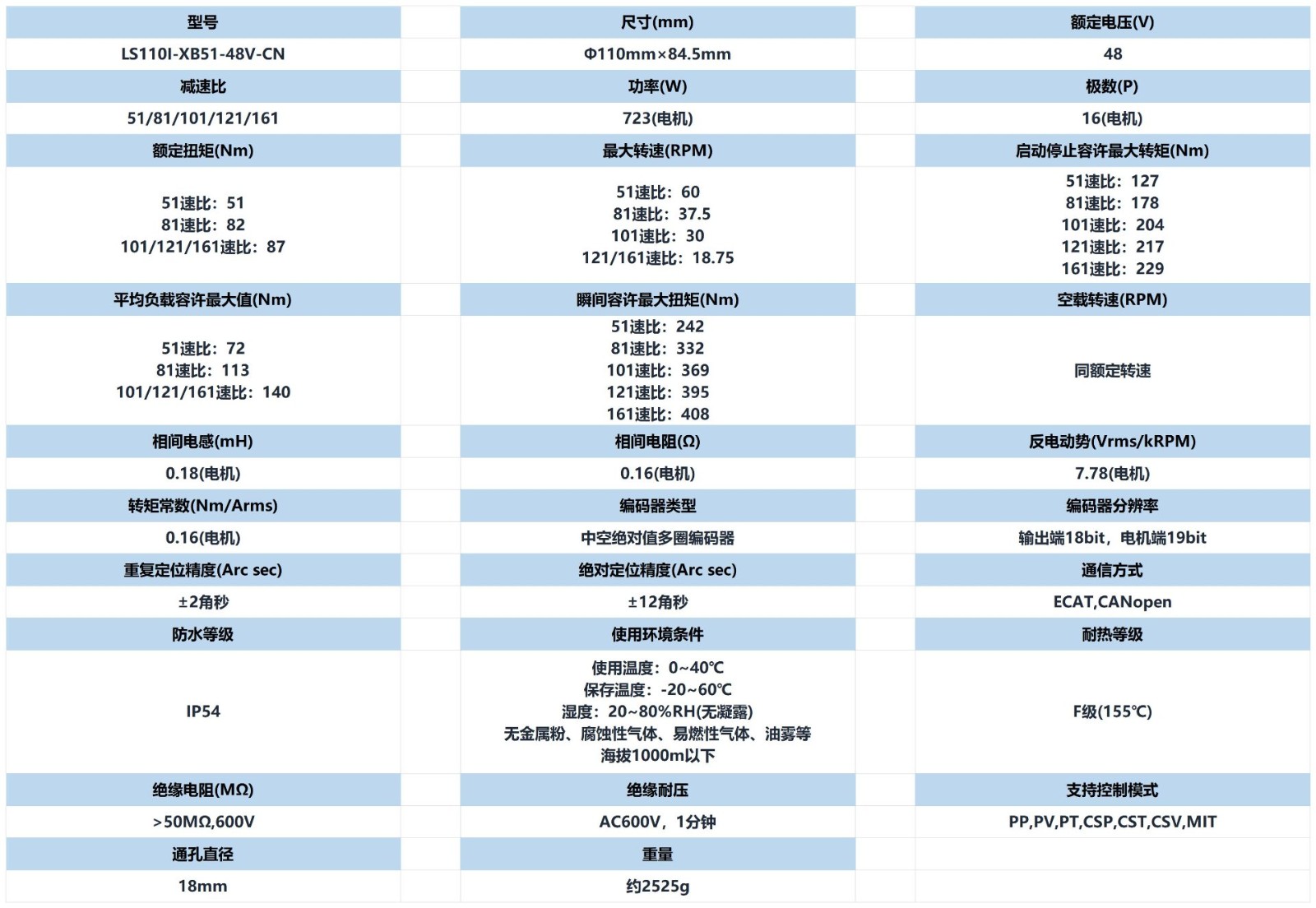 灵枢智科一体化关节模组参数_美观表_LS110_399K.jpg