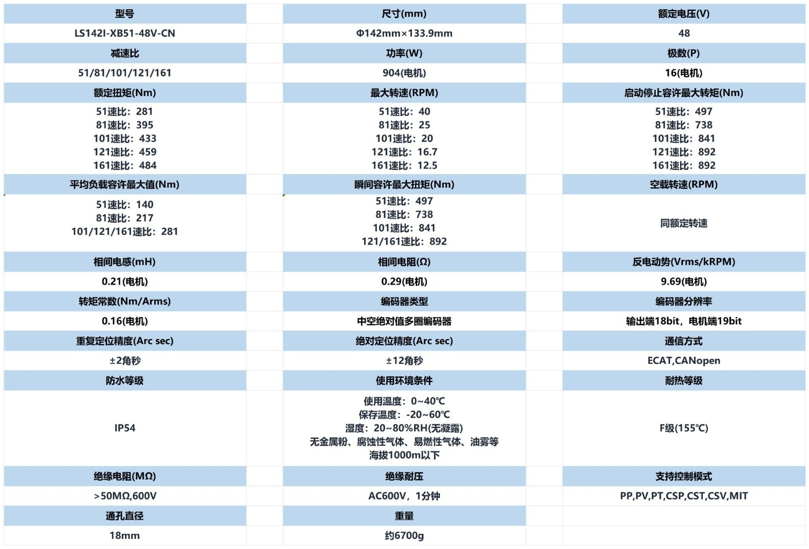 灵枢智科一体化关节模组参数_美观表_LS142_399K.jpg